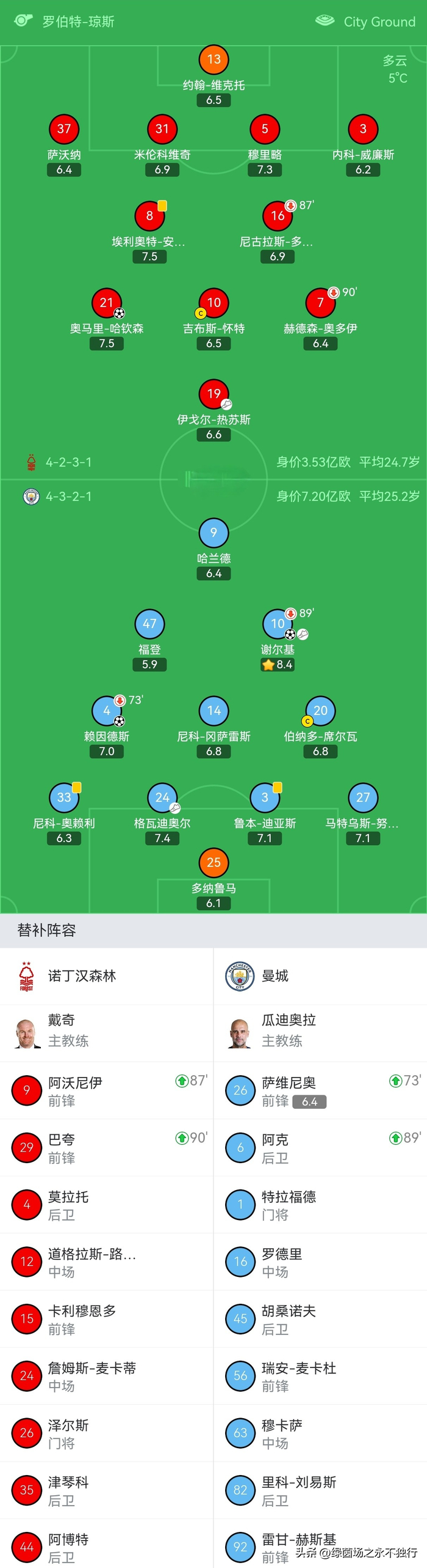 一号娱乐- 今日wnba比赛录像回放